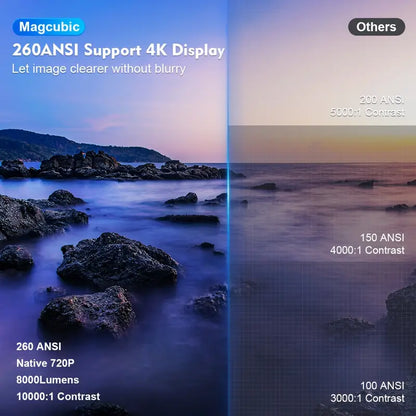 BowLift | Magcubic HY300 4K Mini Projector – Android 11, Dual WiFi 6, 260 ANSI, Wireless 5.0