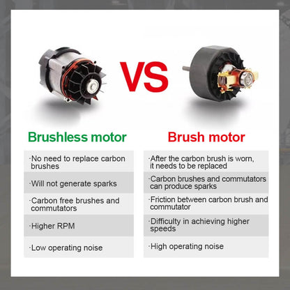 BowLift | Mini Brushless Angle Grinder