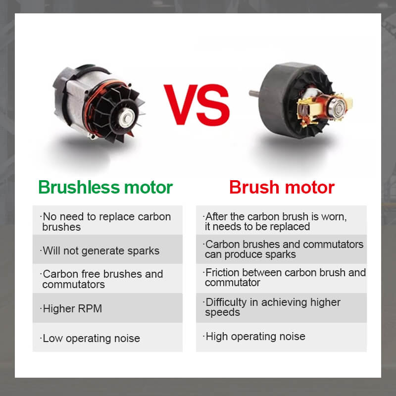 Skanto Skanto | Mini Brushless Angle Grinder