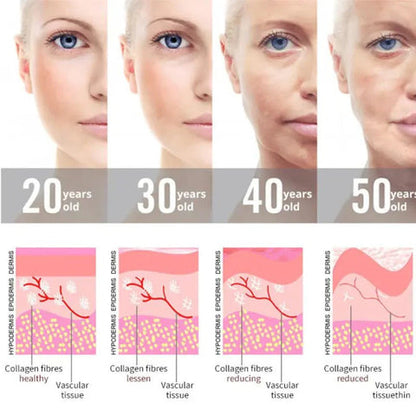 Skanto | Professional High Frequency Wand – Anti-Aging and Skin Renewal