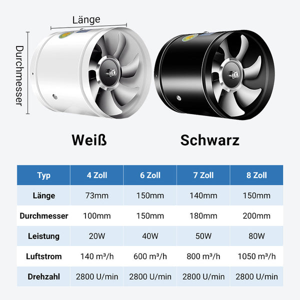 Super-Suction-Fan | Quiet, powerful extractor | Bowlift