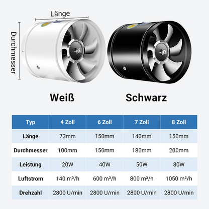 Super-Suction-Fan | Quiet, powerful extractor | Bowlift