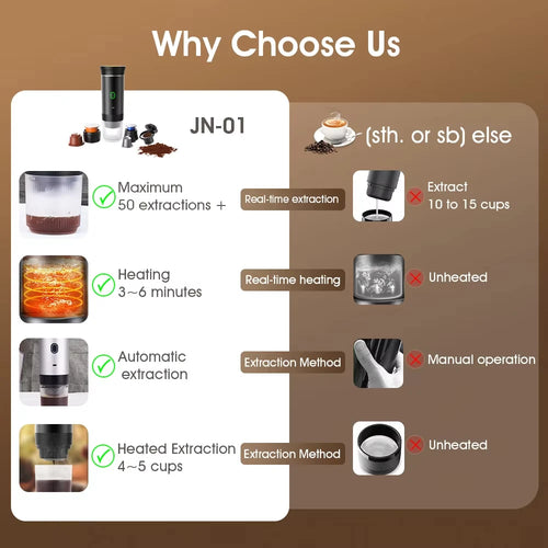 Portable Coffee Machine | Brew Anywhere, Anytime | Skanto