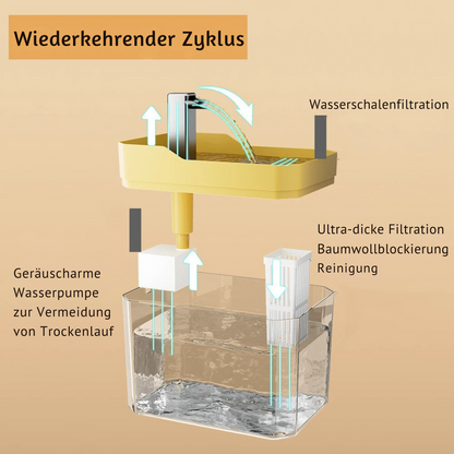 Automatic Pet Water Fountain | Clean, Continuous Water for Your Furry Friend | Skanto