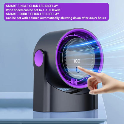 USB Small Fan for Desk | Karnz