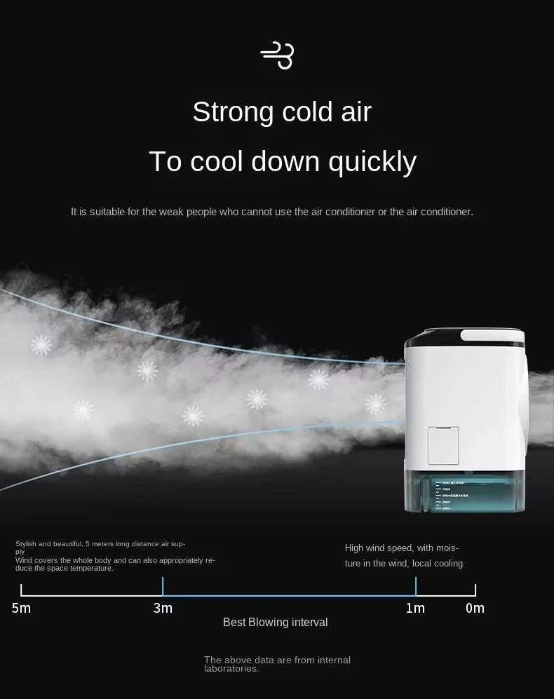 Portable Mini Air Conditioner | Karnz