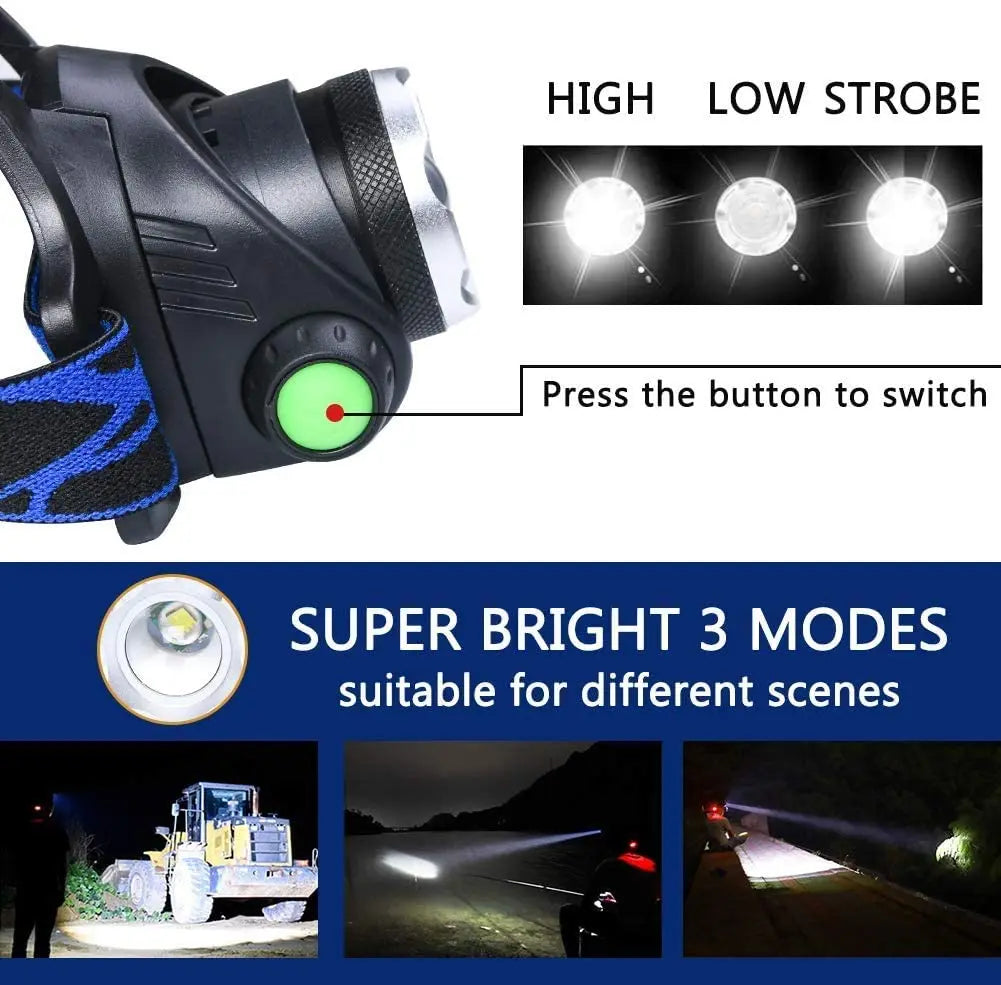 Headlamp | Rechargeable, waterproof, and zoomable LED Headlamp