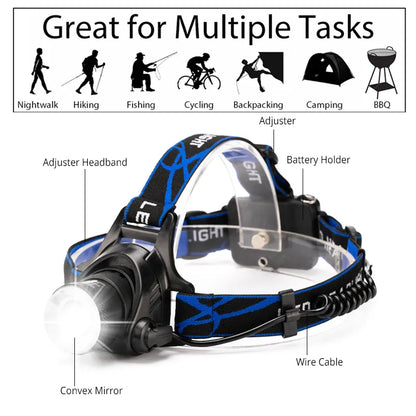 Skanto | Powerful Waterproof LED Headlamp with Zoom and Rechargeable Battery – Outdoor Adventure Light