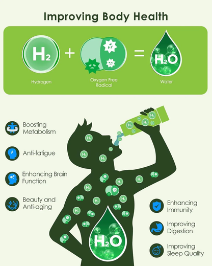 Skanto | Hydrogen Water Bottle Generator