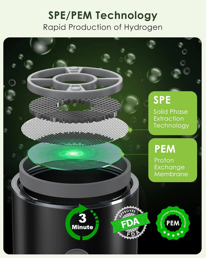 Skanto | Hydrogen Water Bottle Generator