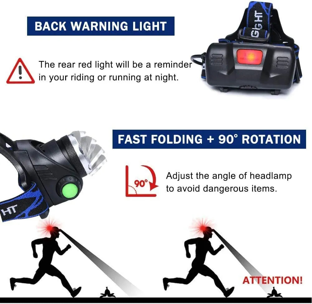 Rechargeable Waterproof LED Headlamp Skanto