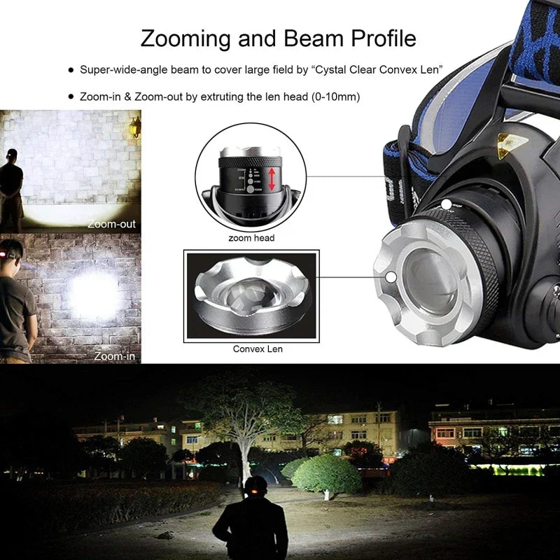 Skanto | LED Headlamp with Zoom and Rechargeable Battery