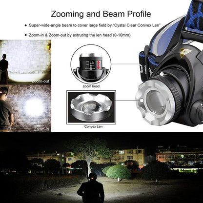 Skanto | LED Headlamp with Zoom and Rechargeable Battery