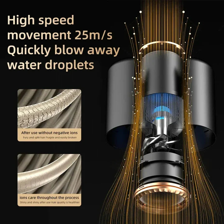 Skanto | 2400W High-Performance Hair Dryer with Cool & Warm Air Function - Ion Technology