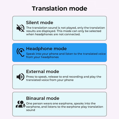 Skanto | AI Translation Open Ear Clip Bluetooth Headphones