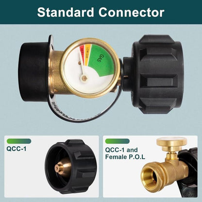 Skanto | Propane Tank Gauge