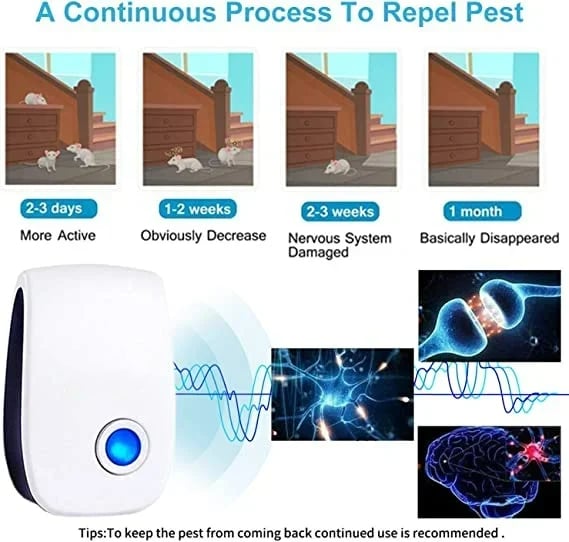 Pest-free | Ultrasonic Repeller