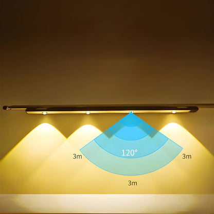 Skanto | Wireless Dimmable Smart LED Motion Sensor Light