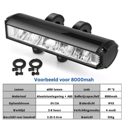 Rechargeable Bike Light 1400 Lumen – Waterproof with Multiple Light Modes | Skanto