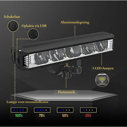Rechargeable Bike Light 1400 Lumen – Waterproof with Multiple Light Modes | Skanto