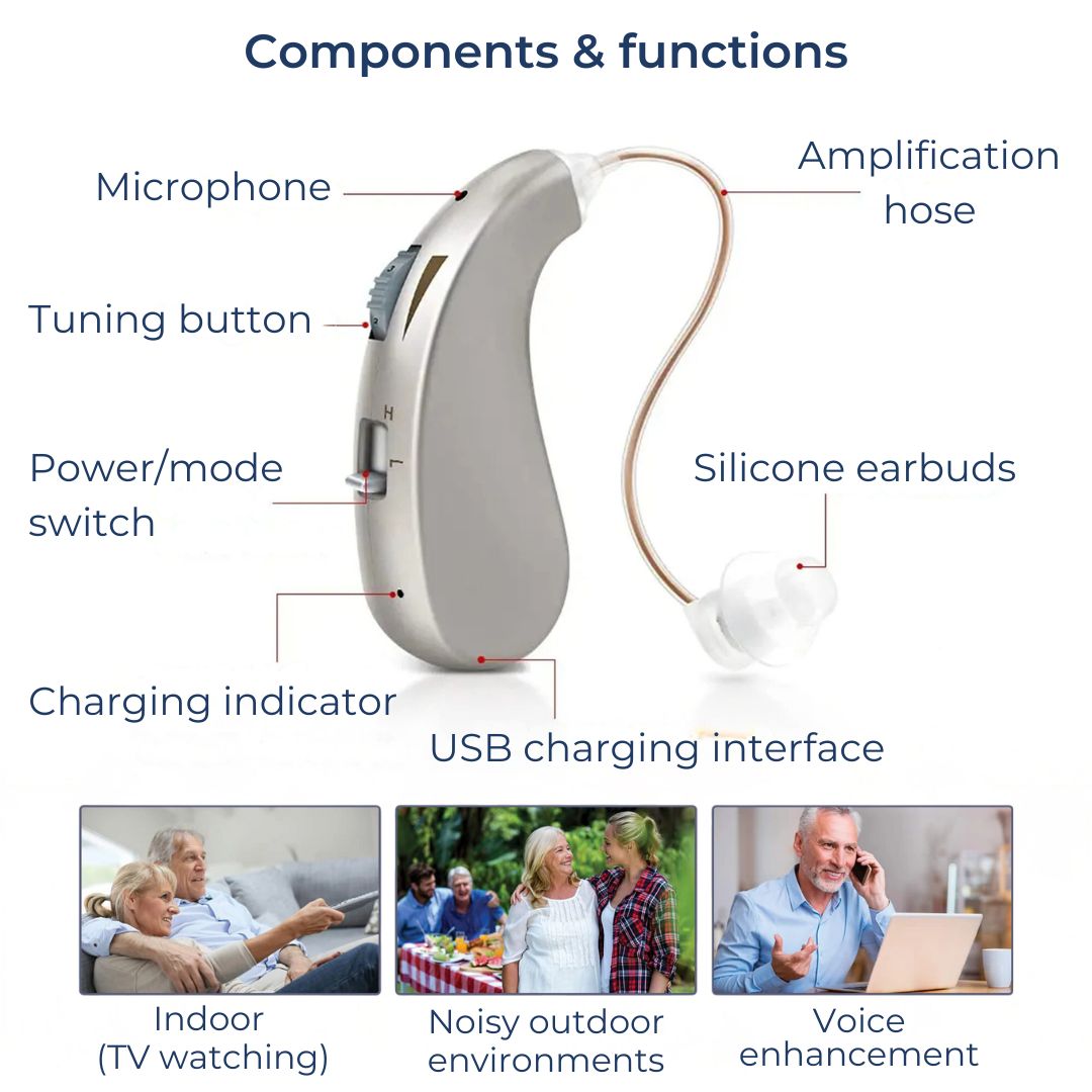 Digital sound amplifier with rechargeable battery | Karnz