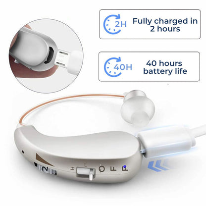 Digital sound amplifier with rechargeable battery | Karnz