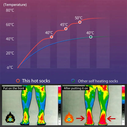 Skanto | Heated Electric Rechargeable Battery Warm Socks for Men and Women for Skiing