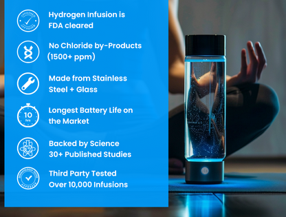 BowLift | Hydrogen Water Bottle | USB Rechargeable, Anti-Inflammatory & Perfect for Daily Hydration and Wellness