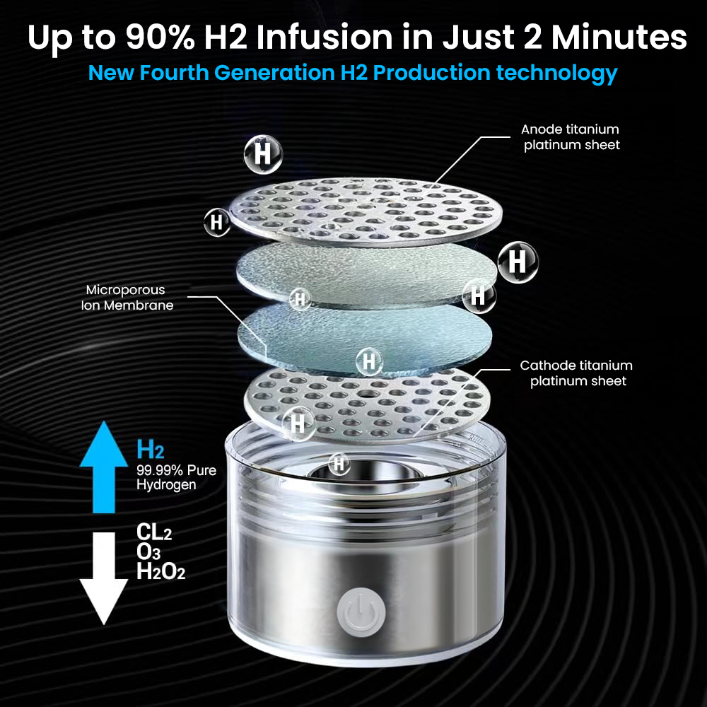 Skanto | Hydrogen Water Bottle | USB Rechargeable, Anti-Inflammatory & Perfect for Daily Hydration and Wellness