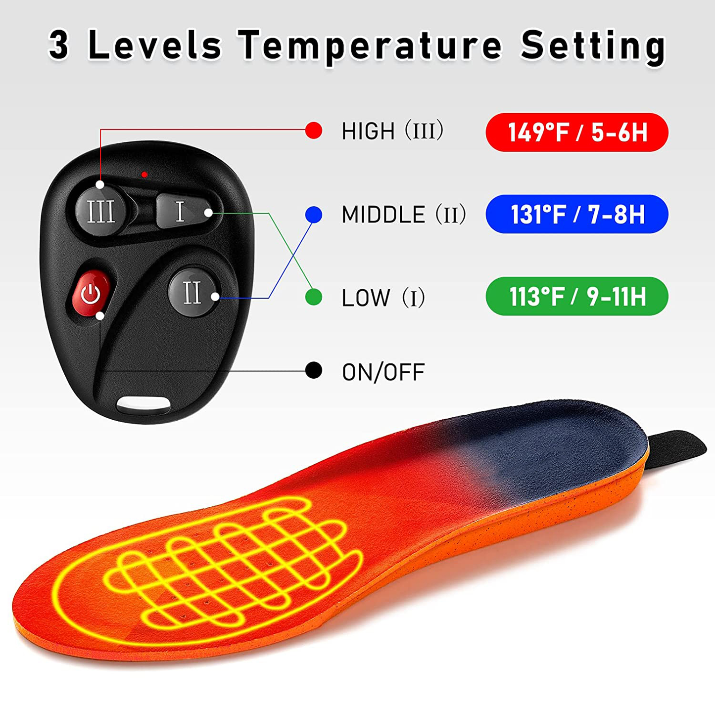 Skanto | Heated Insoles with Rechargeable Wireless Heat