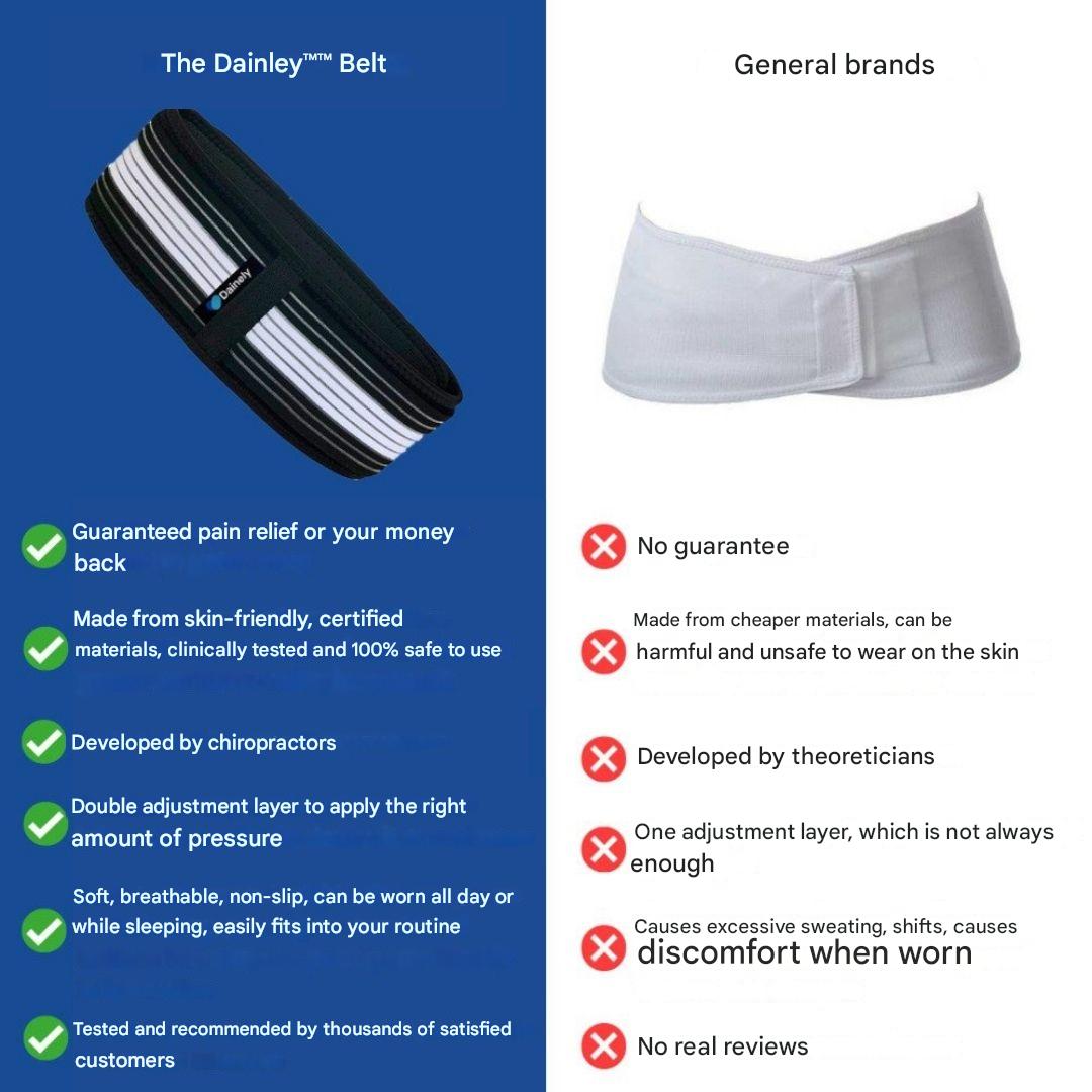 Skanto | Lumbar and Pelvic Support Belt - FlexAlign