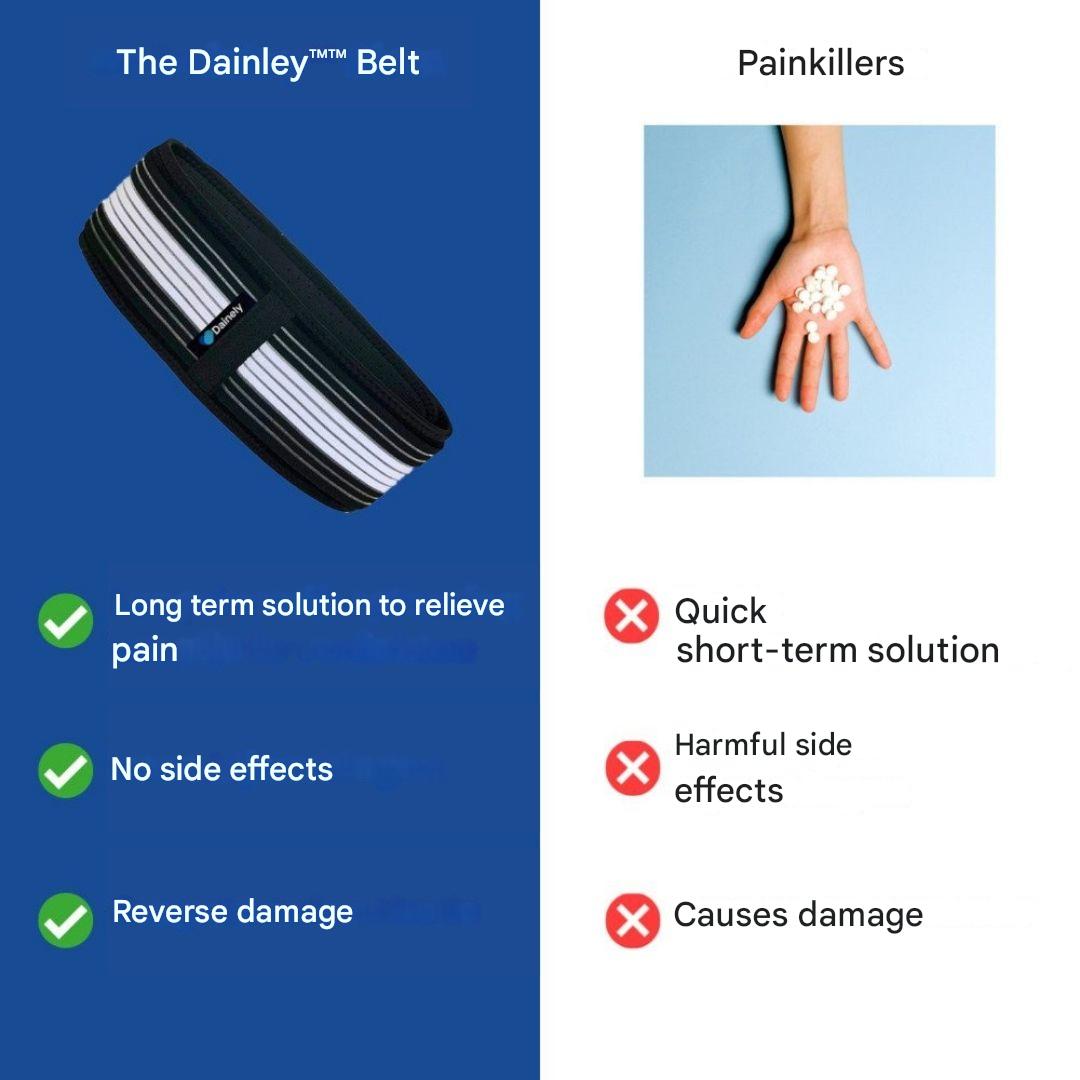 Skanto | Lumbar and Pelvic Support Belt - FlexAlign