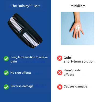 Skanto | Lumbar and Pelvic Support Belt - FlexAlign
