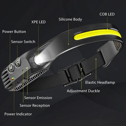 Skanto | Rechargeable LED Headlamp for Running, Cycling, and Outdoor Adventures