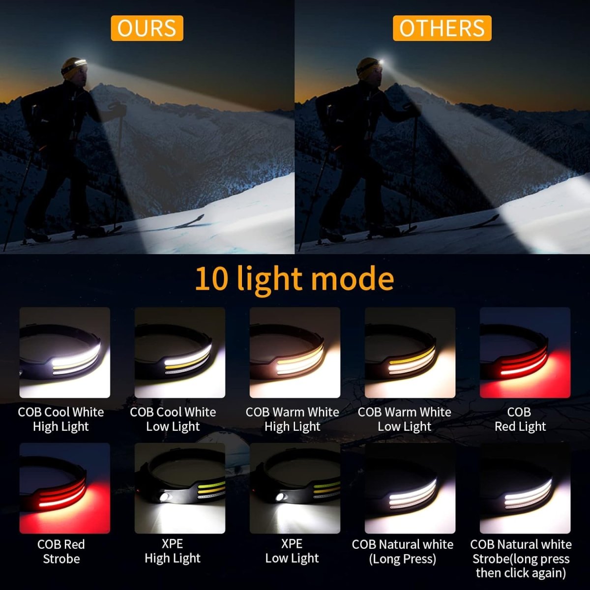 BowLift | NightRunner Pro – 1500 Lumens for Running and Hiking