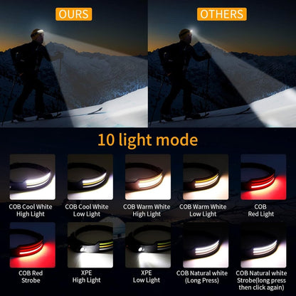 BowLift | NightRunner Pro – 1500 Lumens for Running and Hiking