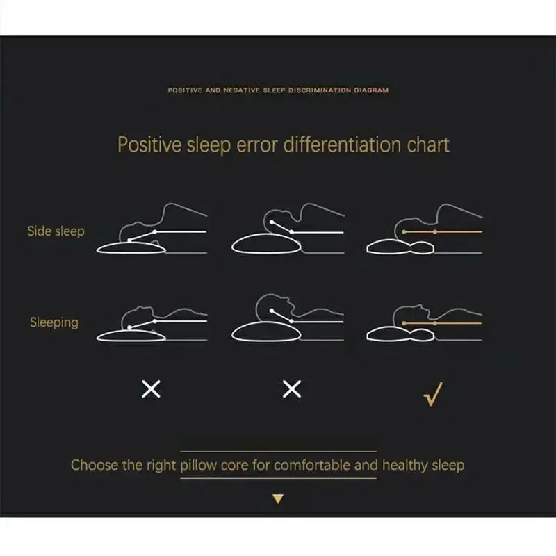 Skanto | Orthopedic Pillow - RelaxForm