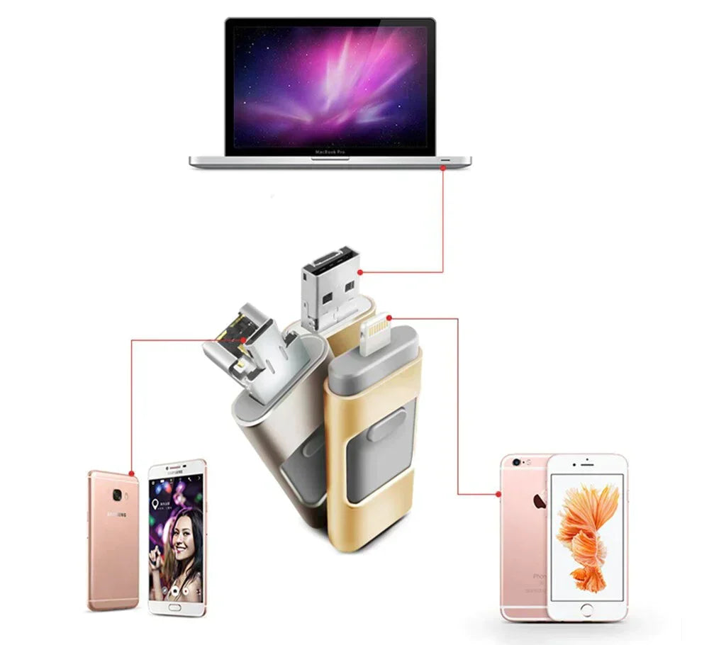 Skanto | DataFlex 4-in-1 Flash Drive – USB Storage for Phone, Tablet, and PC