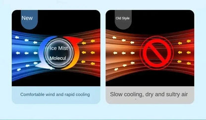 Portable Humidifier Fan Air Conditioner Household Small Air Cooler Hydro Cooling Portable Air Conditioning for the Office 3-Speed Fan | Karnz