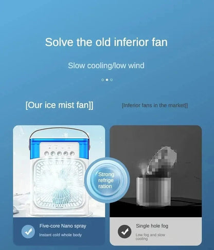 Portable Humidifier Fan Air Conditioner Household Small Air Cooler Hydro Cooling Portable Air Conditioning for the Office 3-Speed Fan | Karnz