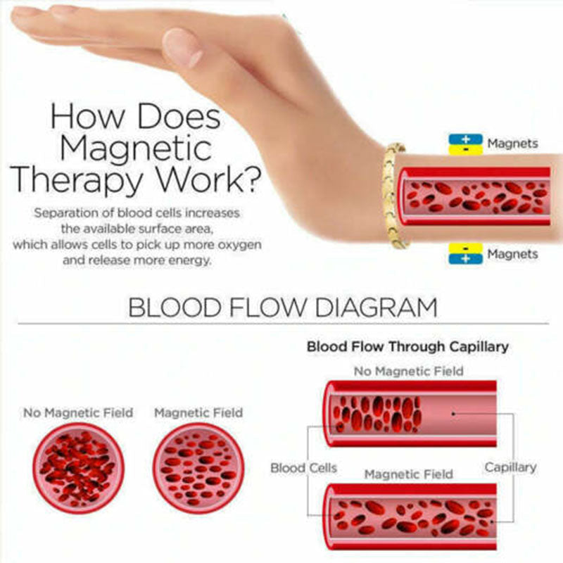 Magnetic Lymph Detox Bracelet | Bowlift