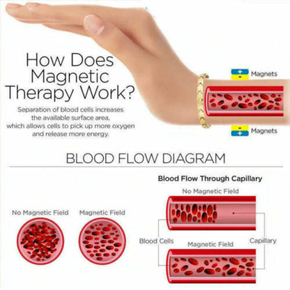 Magnetic Lymph Detox Bracelet | Bowlift