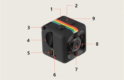 Skanto | MINI HD Camera 1080P Car Night Vision Action Cam