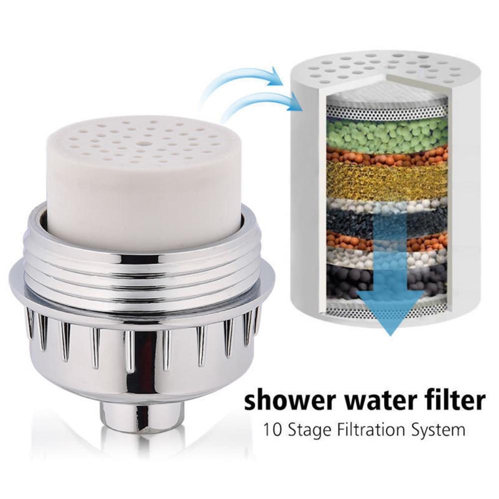 Skanto | Aqua™ High-Pressure Universal Shower Filter