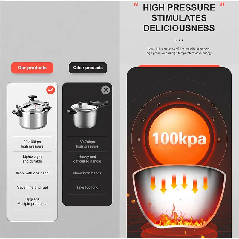 Professional Pressure Cooker Heavy Duty Explosion Proof | Bowlift