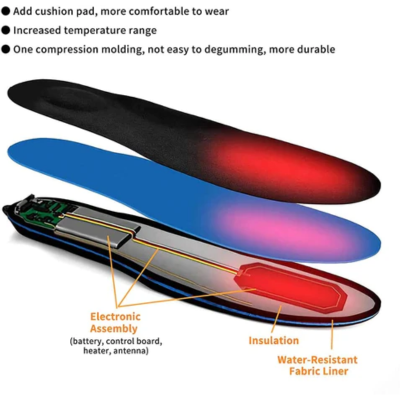 Skanto | Rechargeable Heated Insoles - Aurora