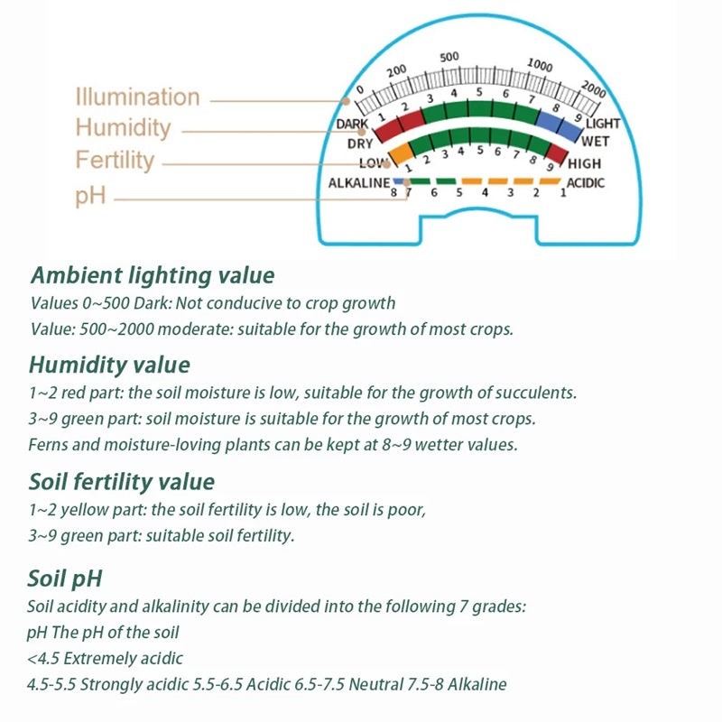 Skanto | 4-in-1 Smart Soil Meter for Precise Plant Care Monitoring