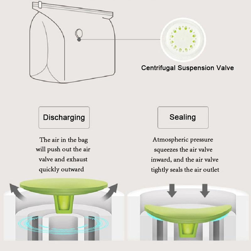 BowLift | Vacuum storage bag