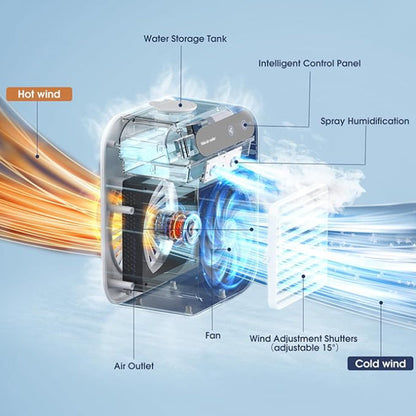 BowLift | ️Portable mini air conditioner with cooling and humidity function