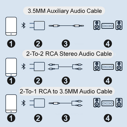 Bluetooth Audio Receiver